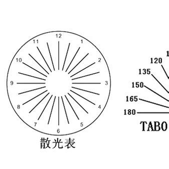 散光線位意思